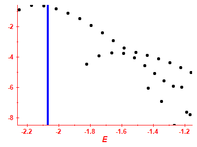 Strength function log